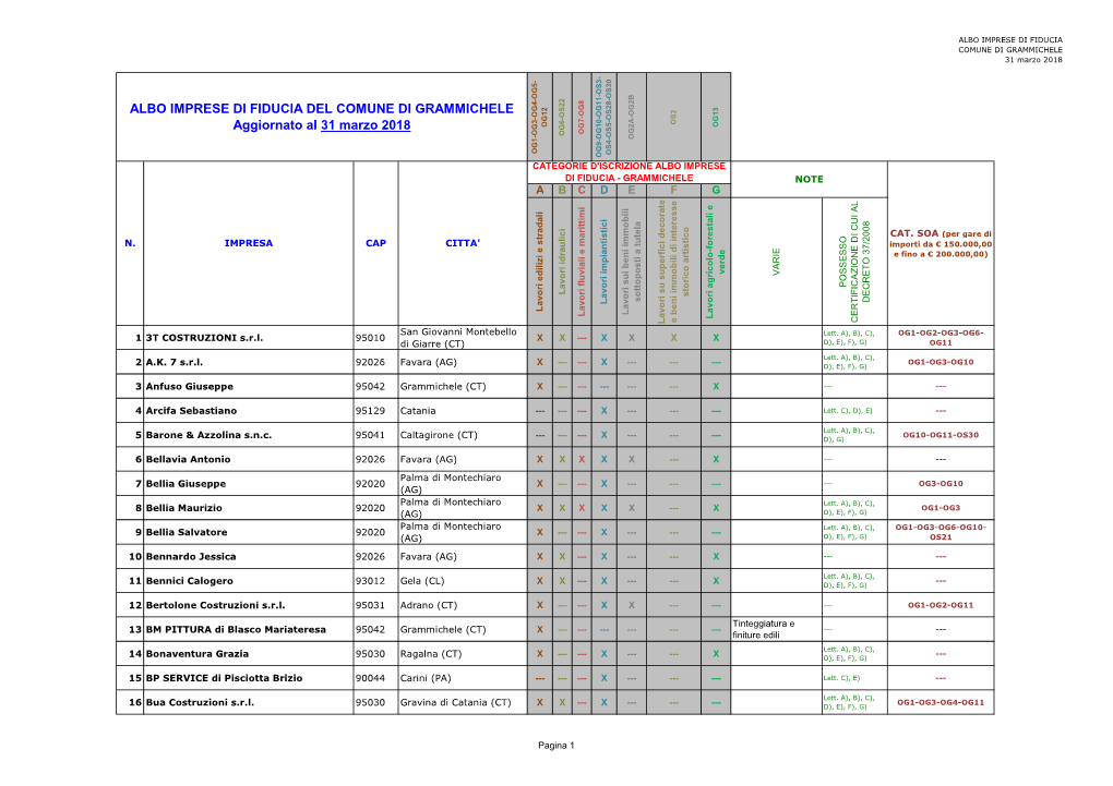 00-Albo Imprese Fiducia Ok