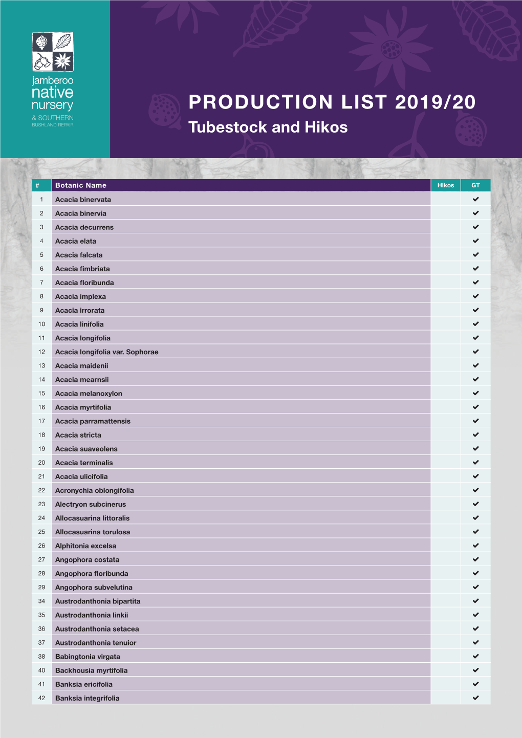 PRODUCTION LIST 2019/20 Tubestock and Hikos