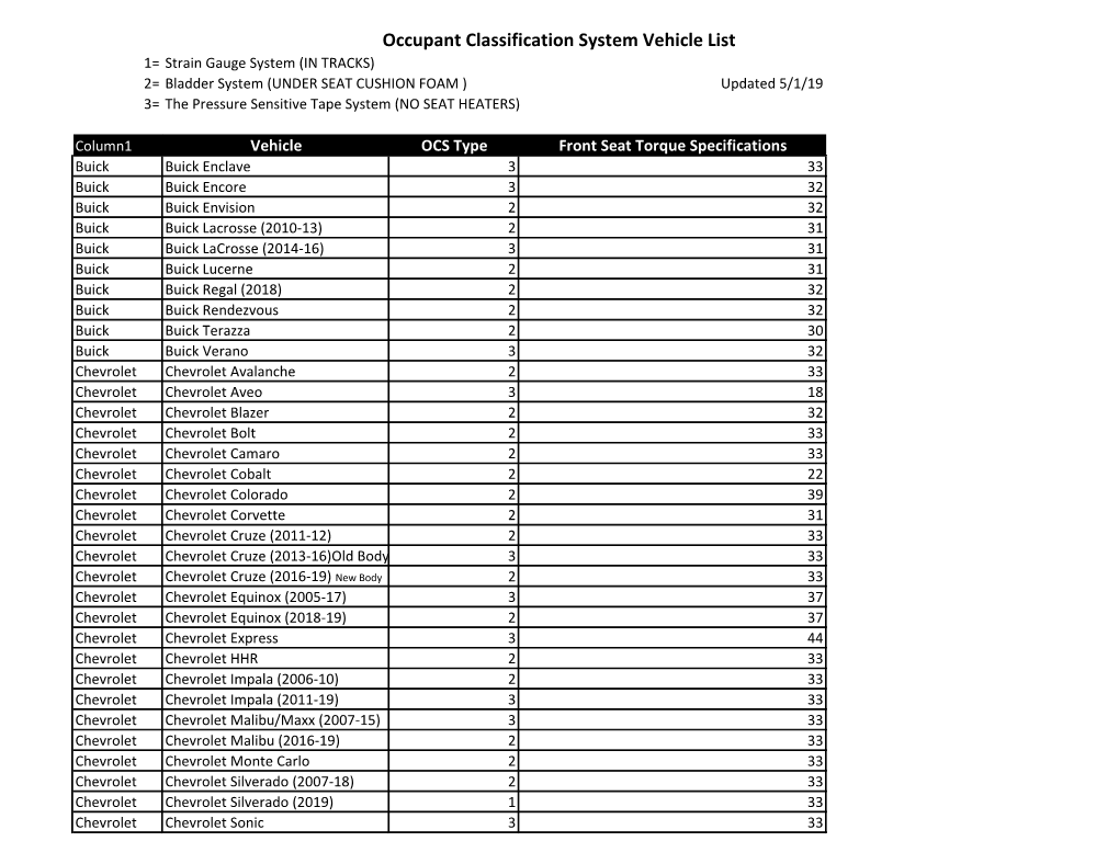 Occupant Classification System Vehicle List