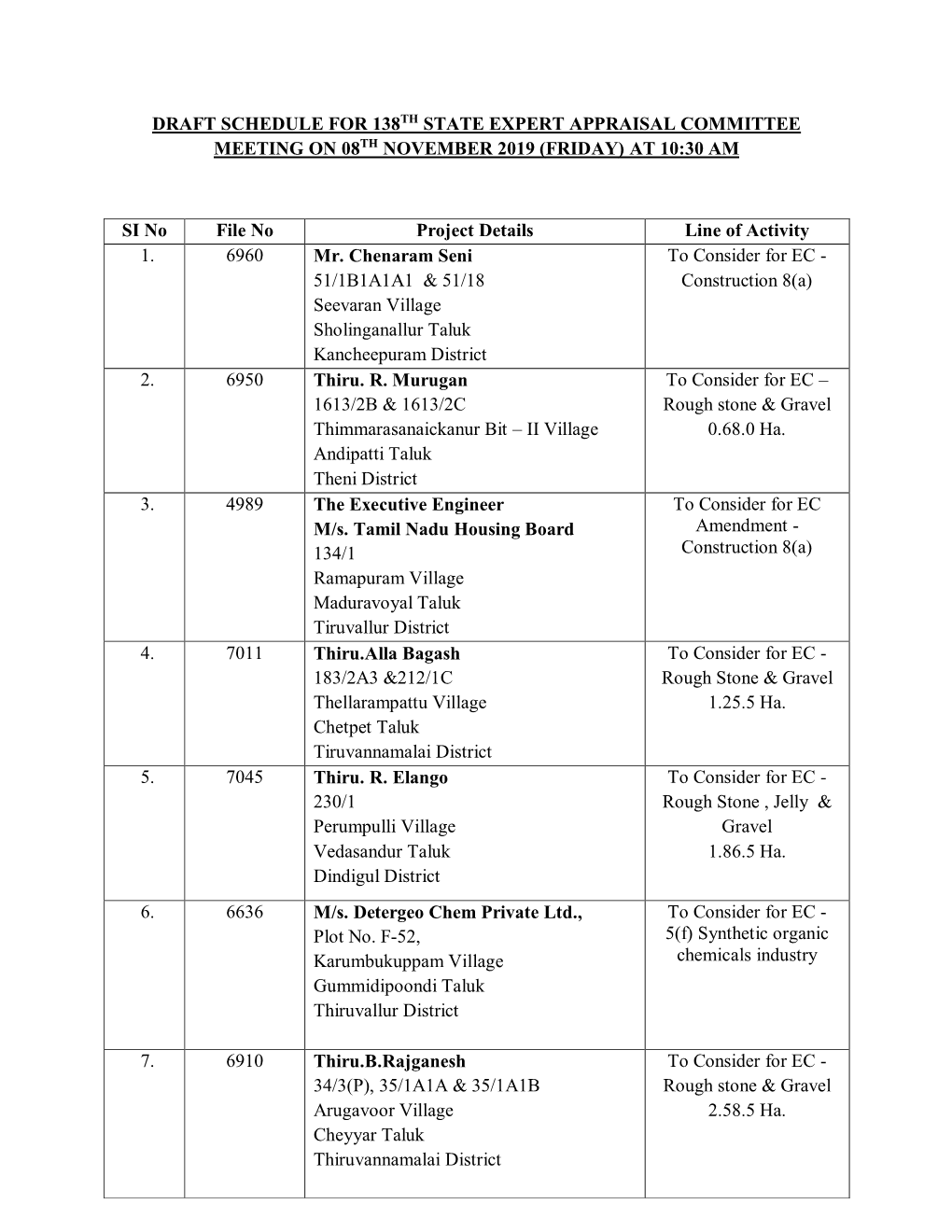 Draft Schedule for 138Th State Expert Appraisal Committee Meeting on 08Th November 2019 (Friday) at 10:30 Am