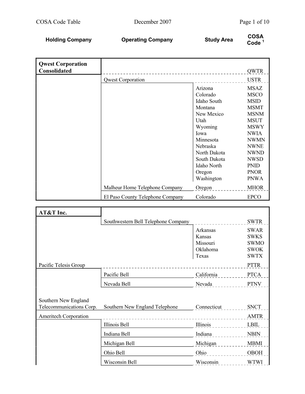 COSA Code Table December 2007 Page 1 of 10 Qwest Corporation