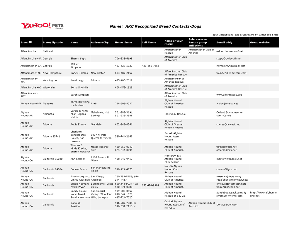 AKC Recognized Breed Contacts-Dogs