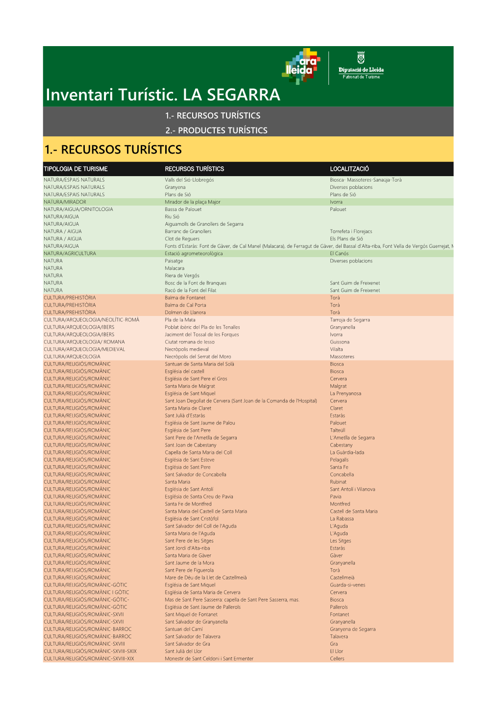 La Segarra 1.- Recursos Turístics 2.- Productes Turístics 1.- Recursos Turístics