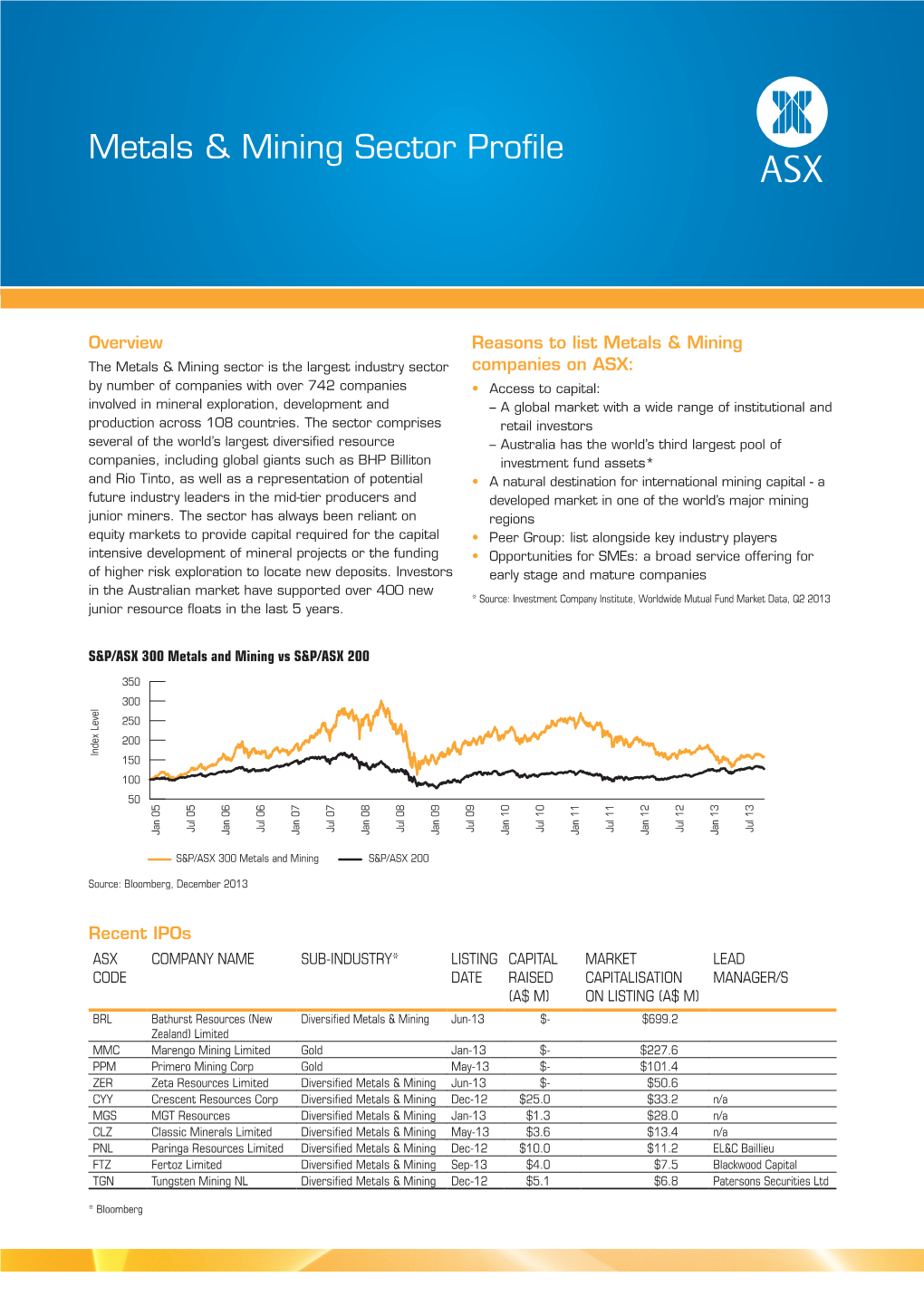 Metals & Mining Sector Profile