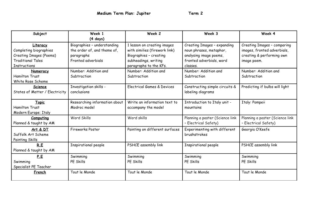 Medium Term Plan: Jupiter