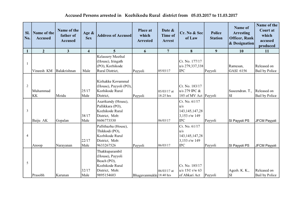 Accused Persons Arrested in Kozhikodu Rural District from 05.03.2017 to 11.03.2017