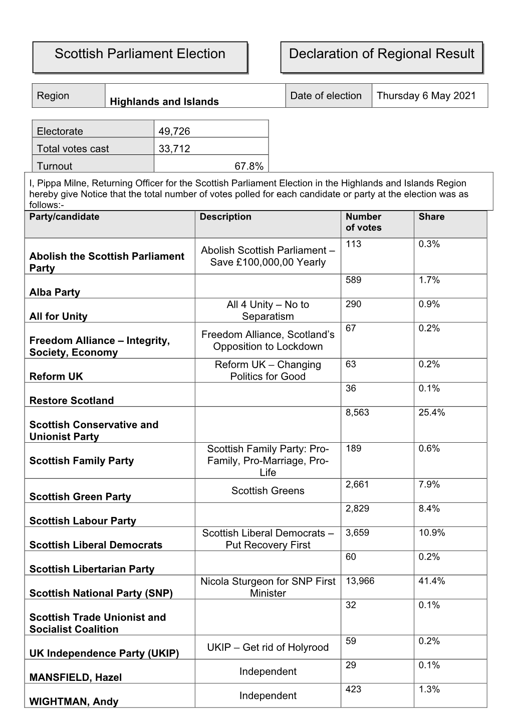 Declaration of Regional Result