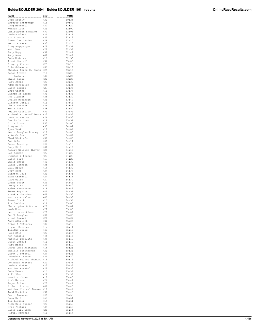 Bolderboulder 10K Results