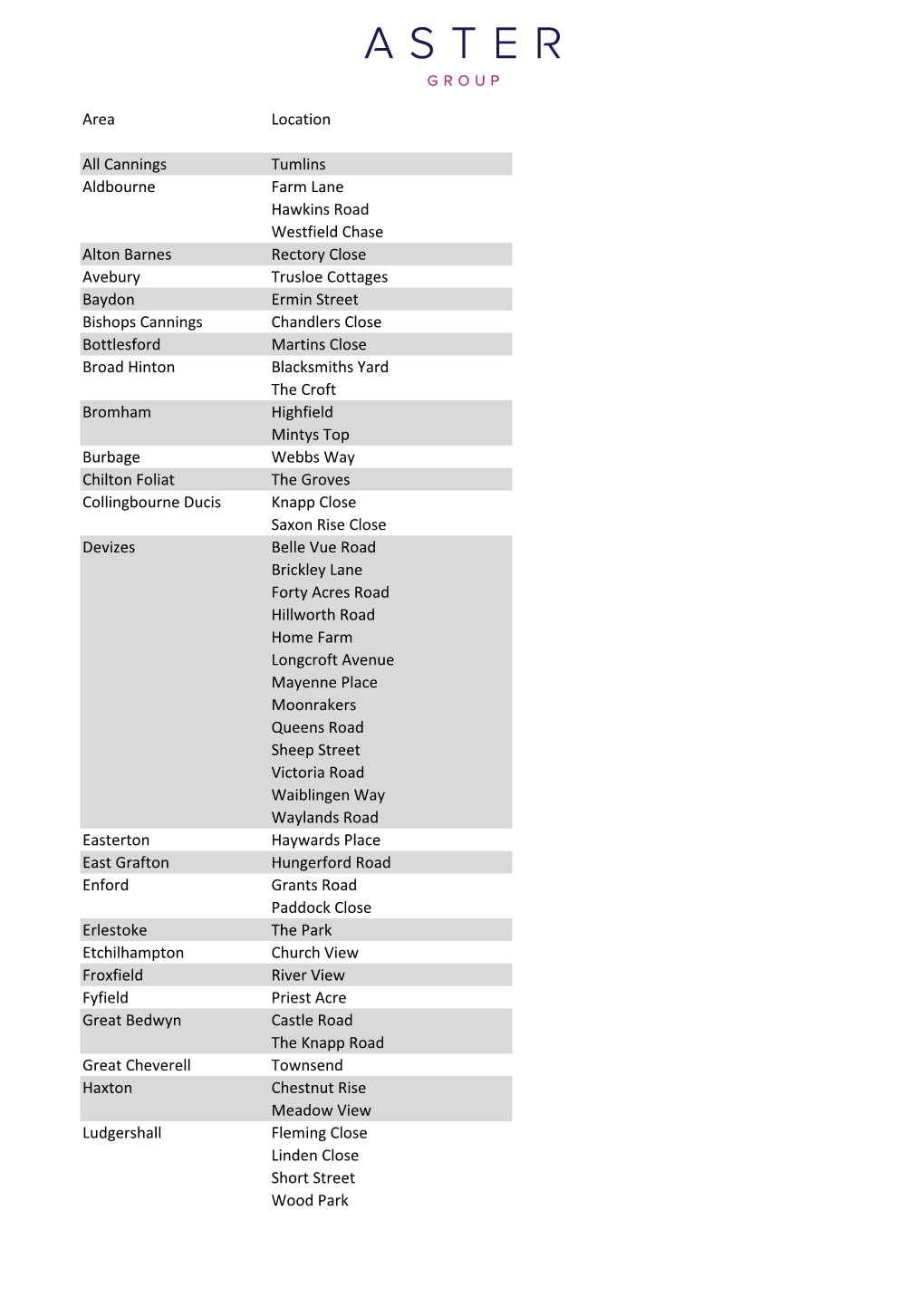 Area Location All Cannings Tumlins Aldbourne Farm Lane Hawkins