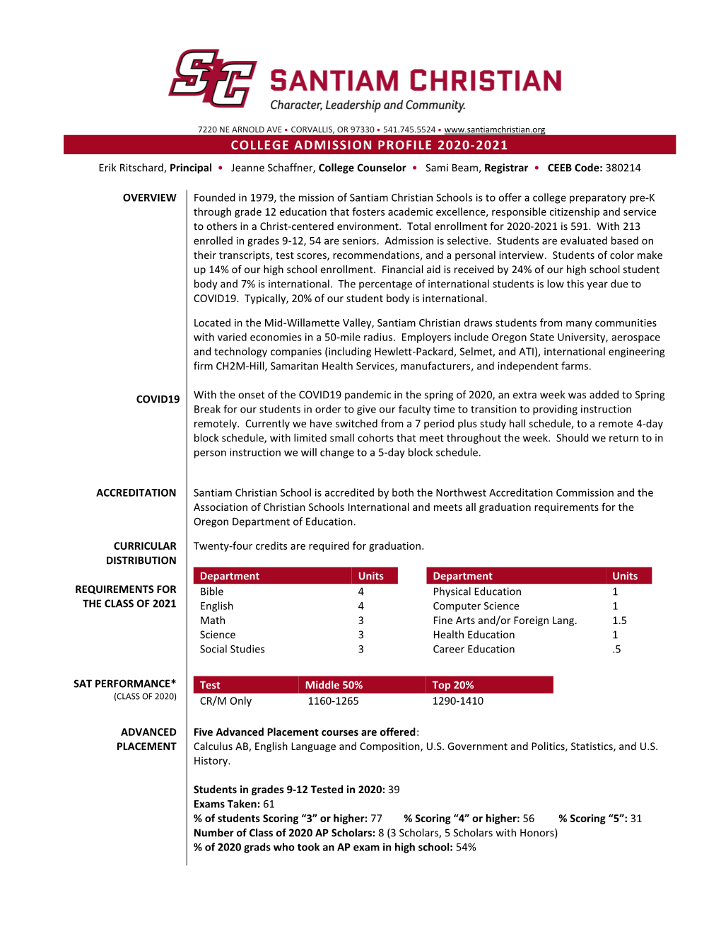 College Admissions Profile