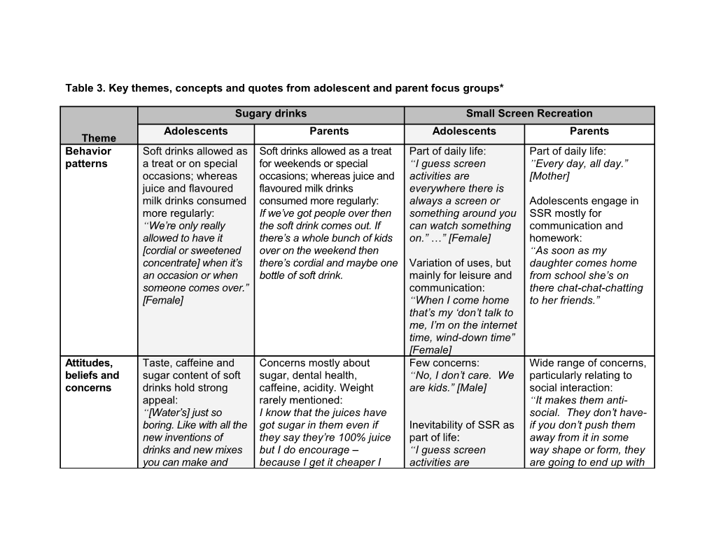 Table 3. Key Themes, Concepts and Quotes from Adolescent and Parent Focus Groups*