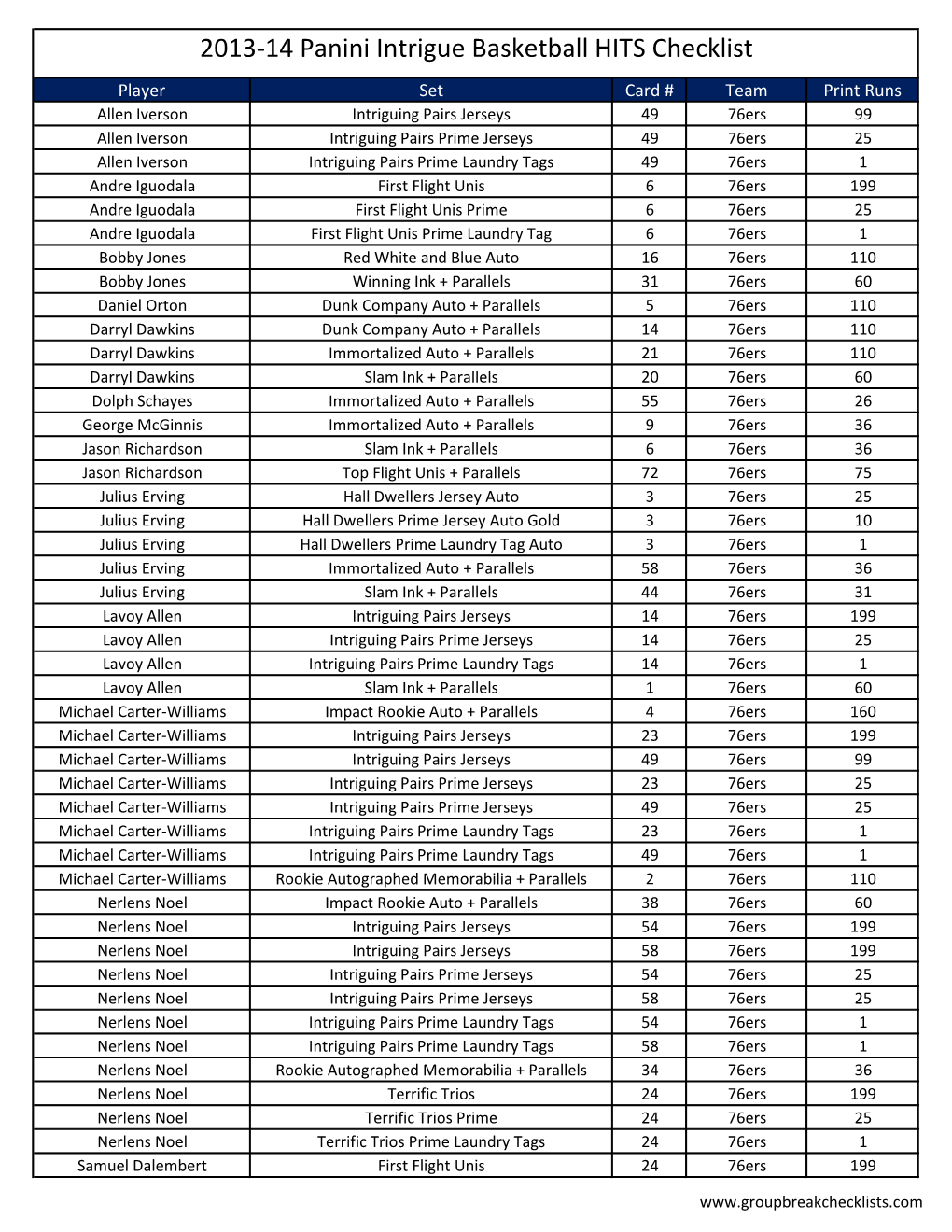 2013-14 Panini Intrigue Basketball HITS Checklist