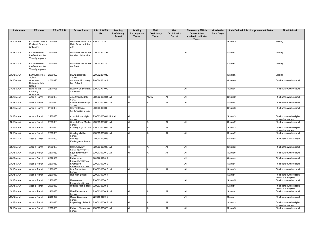 LOUISIANA- Other Identified Schools