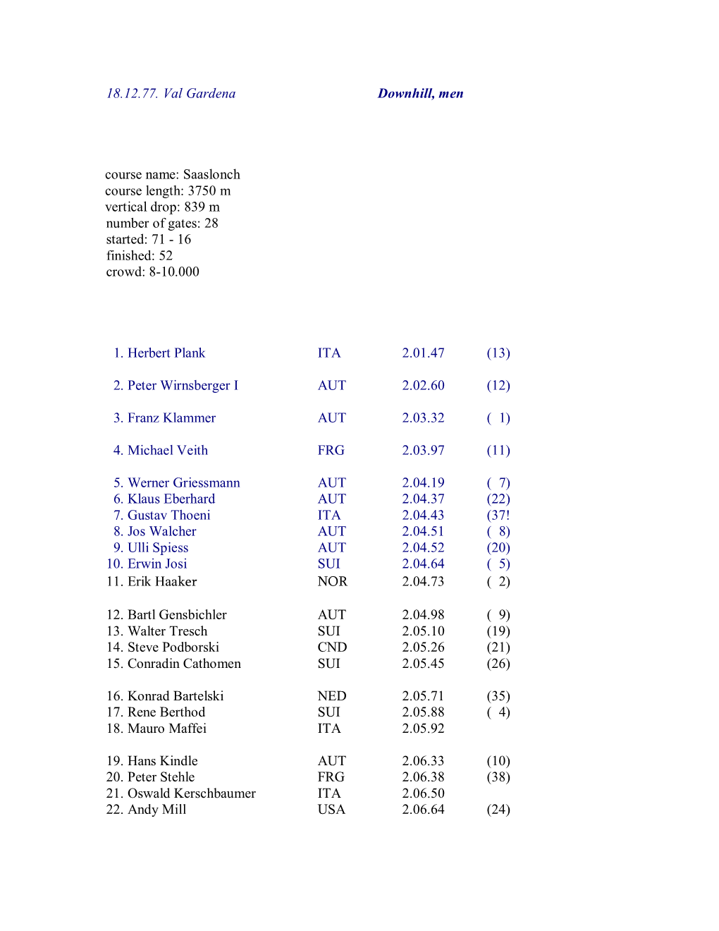 18.12.77. Val Gardena Downhill, Men Course Name: Saaslonch