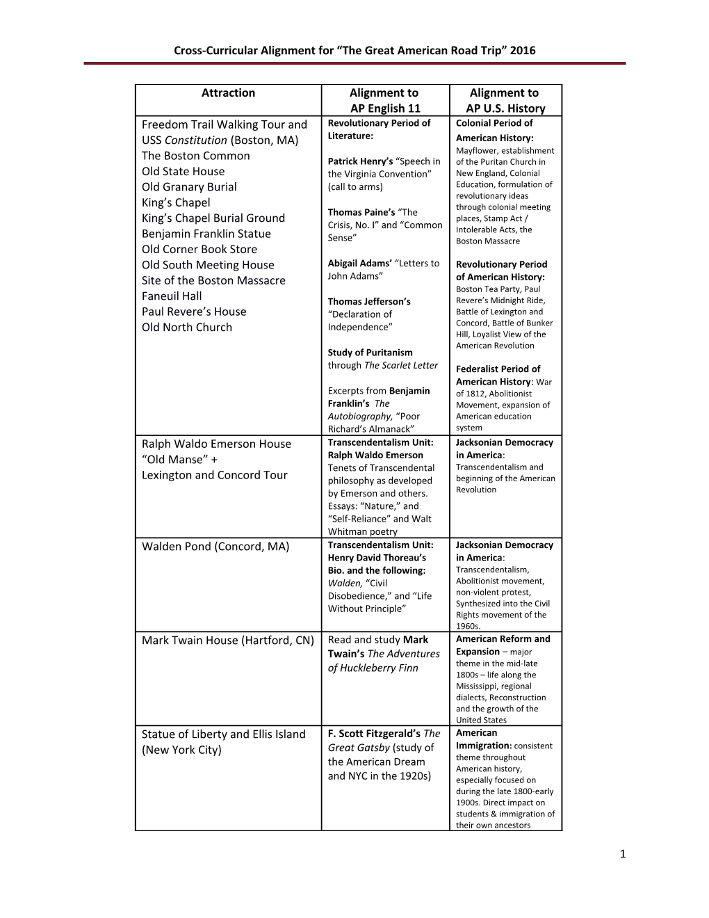 Cross-Curricular Alignment for the Great American Road Trip 2016