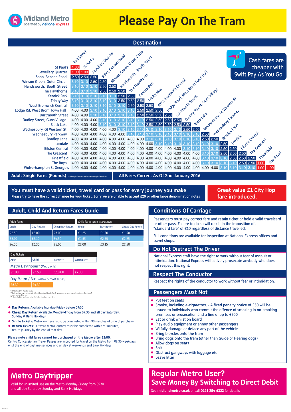 Metro Fares Poster