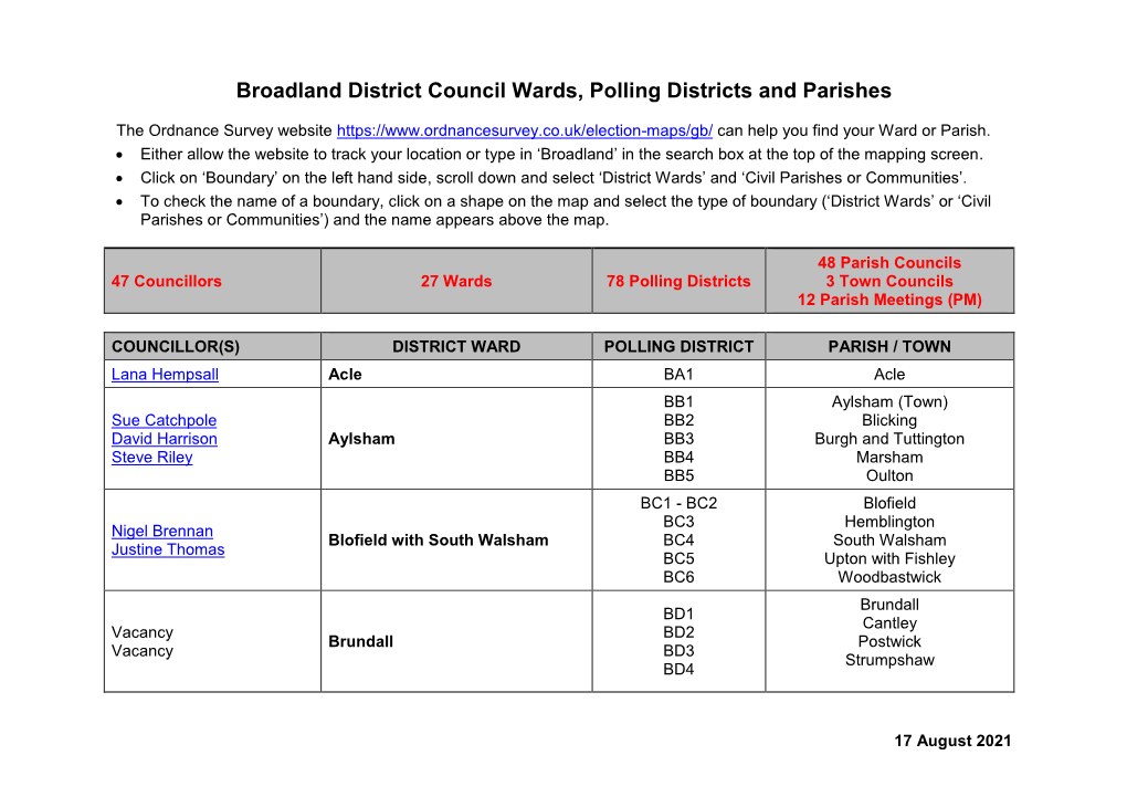 Councillors, District Wards, Polling Districts and Parishes/Towns