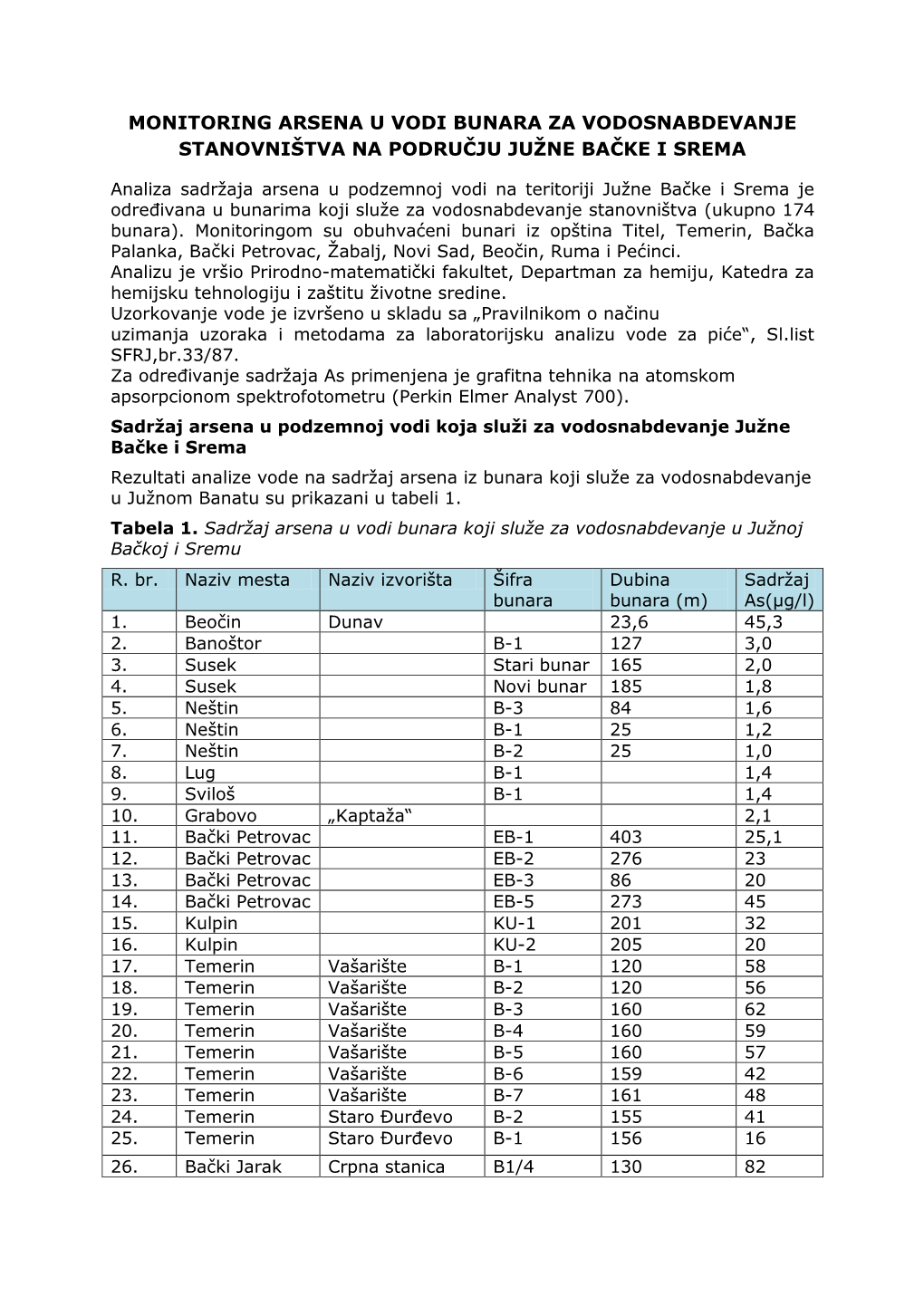 Monitoring Arsena U Vodi Bunara Za Vodosnabdevanje Stanovništva Na Području Južne Bačke I Srema