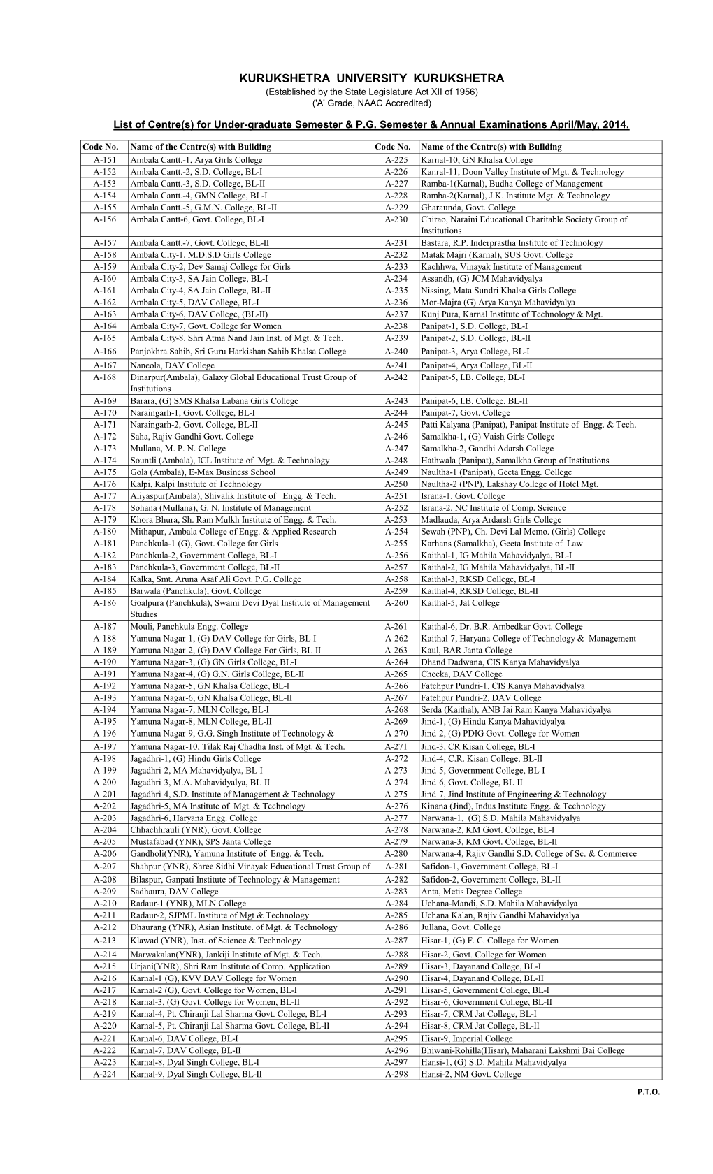 KURUKSHETRA UNIVERSITY KURUKSHETRA (Established by the State Legislature Act XII of 1956) ('A' Grade, NAAC Accredited)