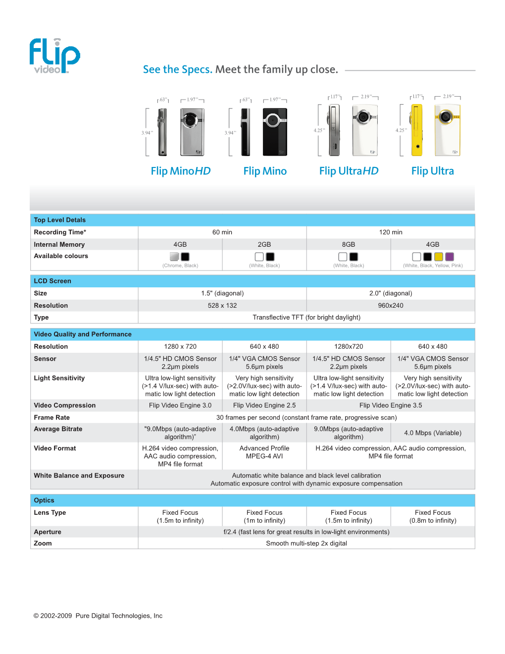 See the Specs. Meet the Family up Close. Flip Minohd Flip Mino Flip