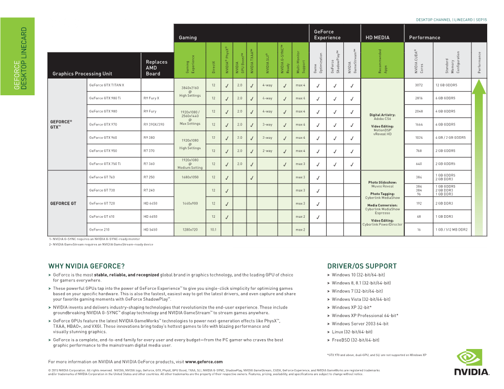 Nvidia Geforce Gtx950 Linecard