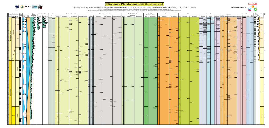 Quaternary Neogene