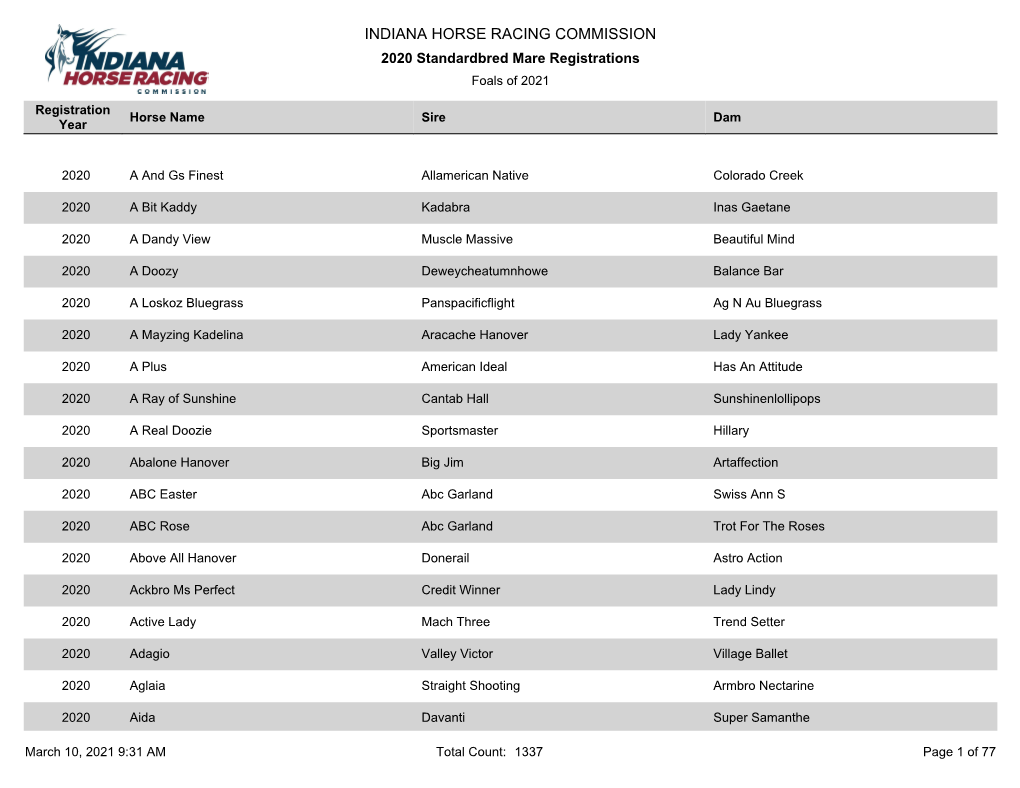 INDIANA HORSE RACING COMMISSION 2020 Standardbred Mare Registrations Foals of 2021