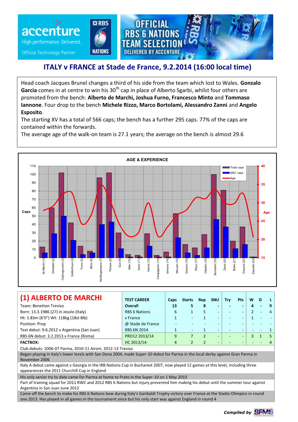 ITALY V FRANCE at Stade De France, 9.2.2014 (16:00 Local Time)