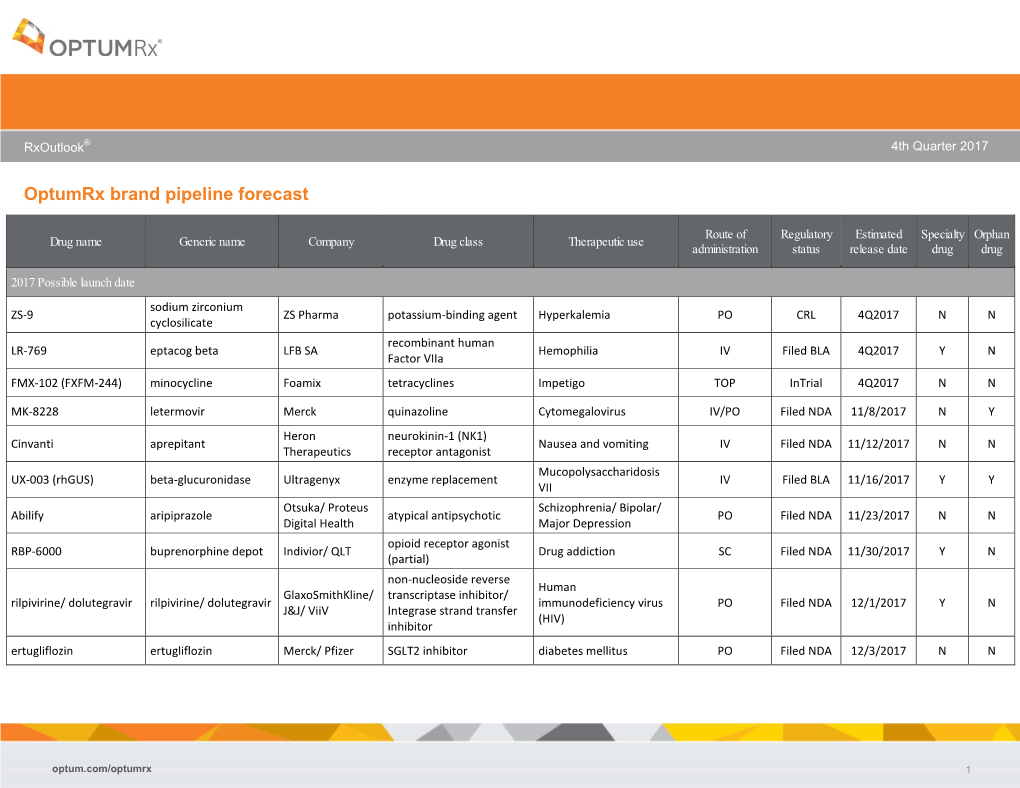 Optumrx Brand Pipeline Forecast