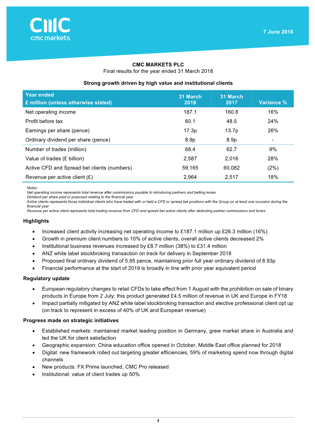 7 June 2018 CMC MARKETS PLC Final Results for the Year Ended 31