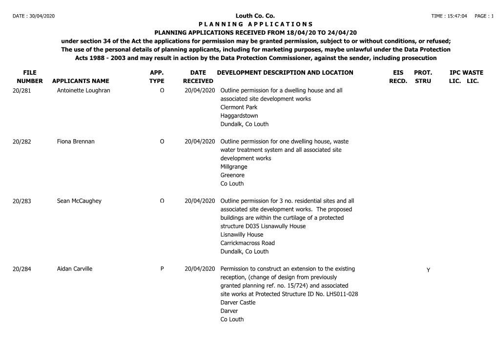 FILE NUMBER Louth Co. Co. P L a N N I N G a P P L I C a T I O N S PLANNING APPLICATIONS RECEIVED from 18/04/20 to 24/04/20