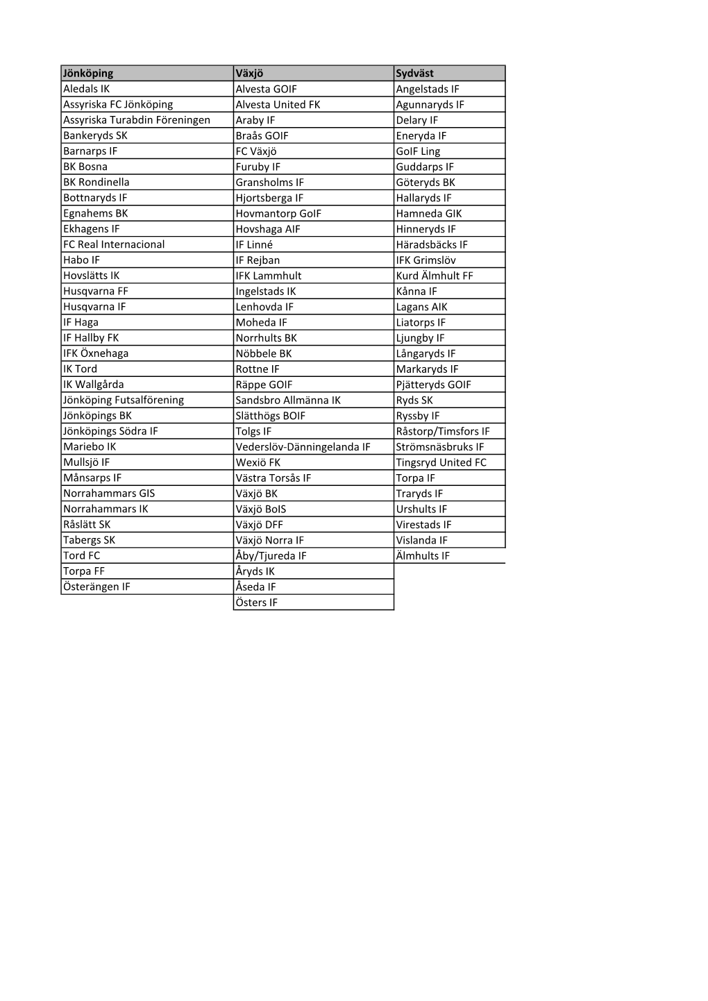 Jönköping Växjö Sydväst Aledals IK Alvesta GOIF Angelstads IF