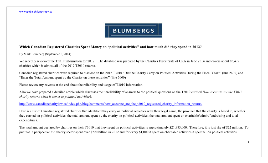 Which Canadian Registered Charities Spent Money on “Political Activities” and How Much Did They Spend in 2012?