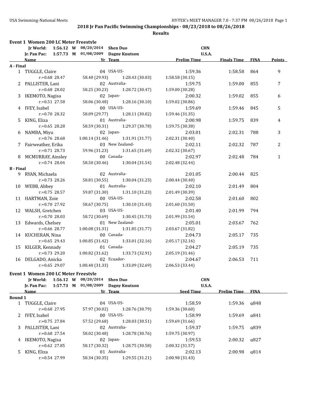 2018 Jr Pan Pacific Swimming Championships - 08/23/2018 to 08/26/2018 Results