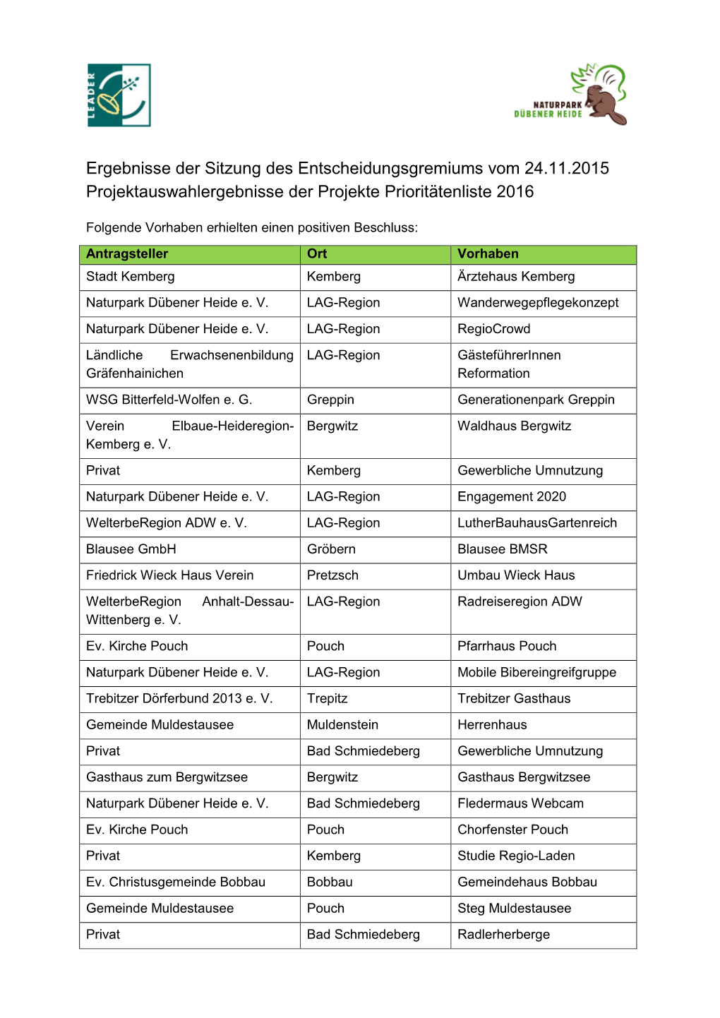 Download Projektliste 2016