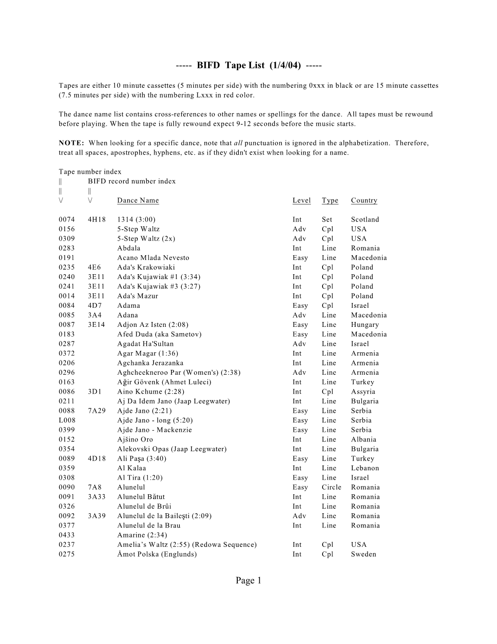 BIFD Tape Directory