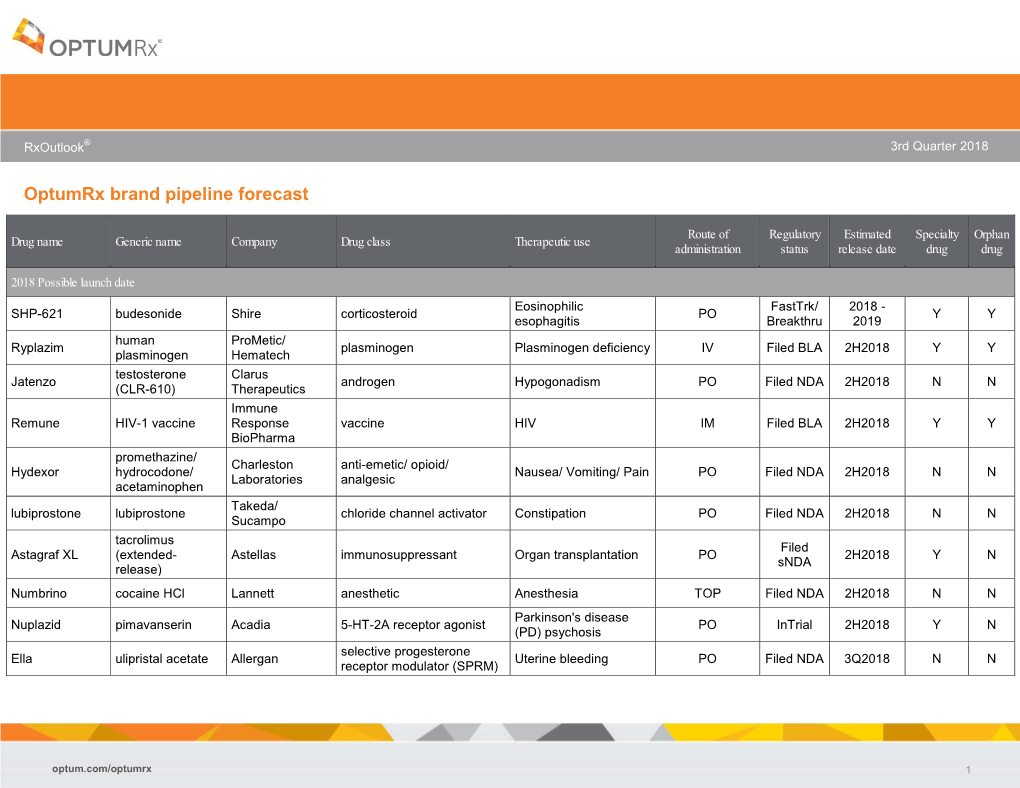 Optumrx Brand Pipeline Forecast