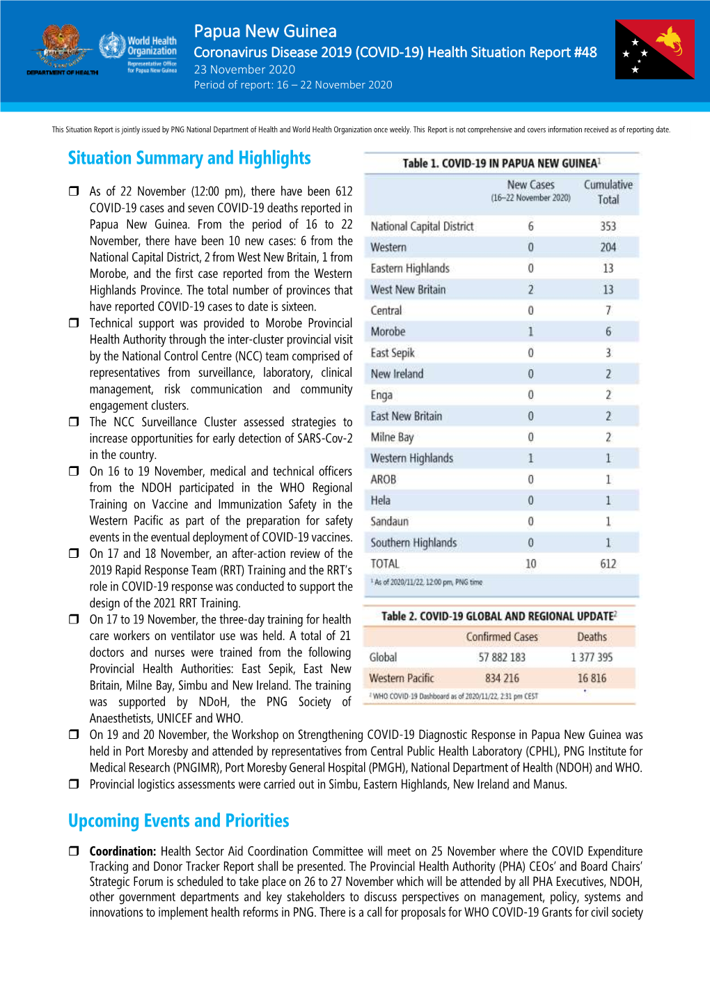 Health Situation Report 48 (Released: 23 November 2020; Report Period: 16-22 November 2020)