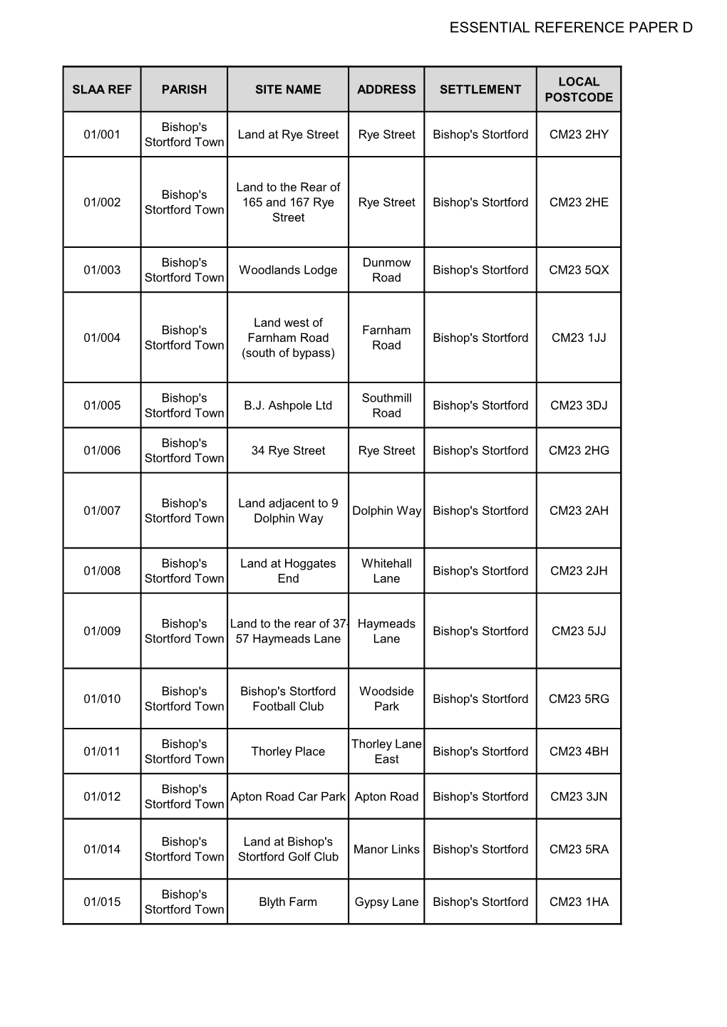 Essential Reference Paper D