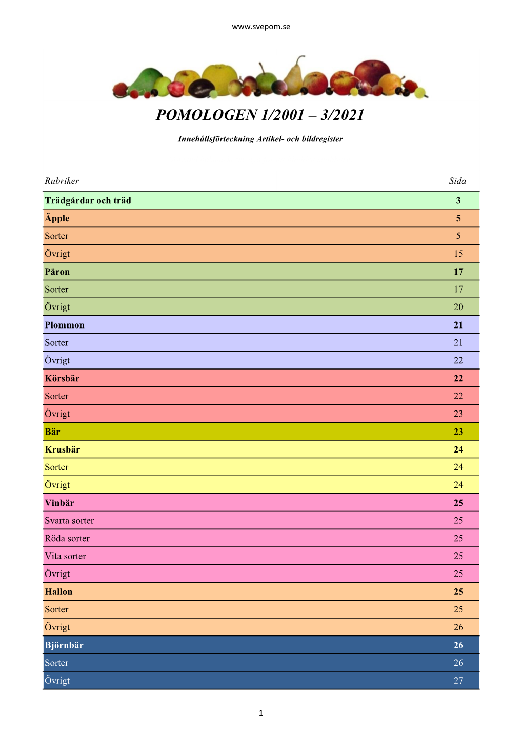 Pomologen 1/2001 – 3/2021