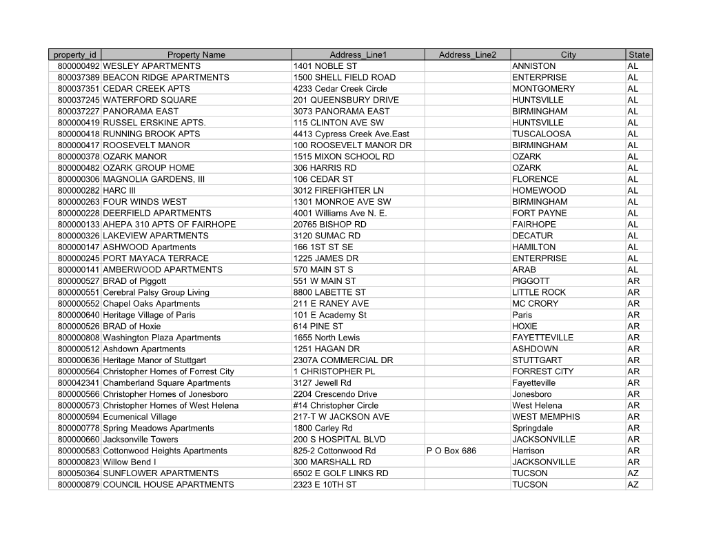 Property Id Property Name Address Line1