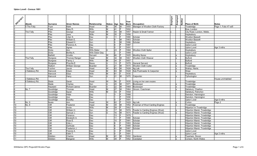 Upton Lovell - Census 1891 R D