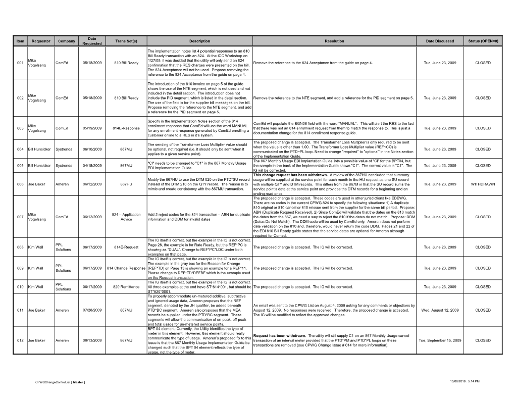 Cpwgchangecontrollist2019.Pdf