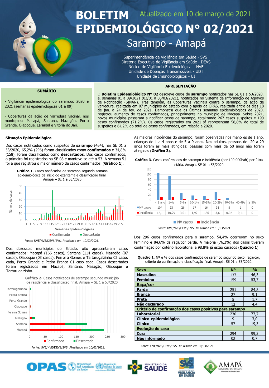 Boletim Epidemiológico N° 02/2021