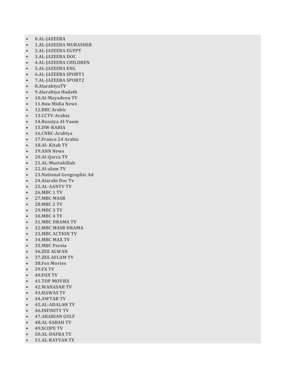 • 0.Al-Jazeera • 1.Al-Jazeera Mubasher • 2.Al-Jazeera