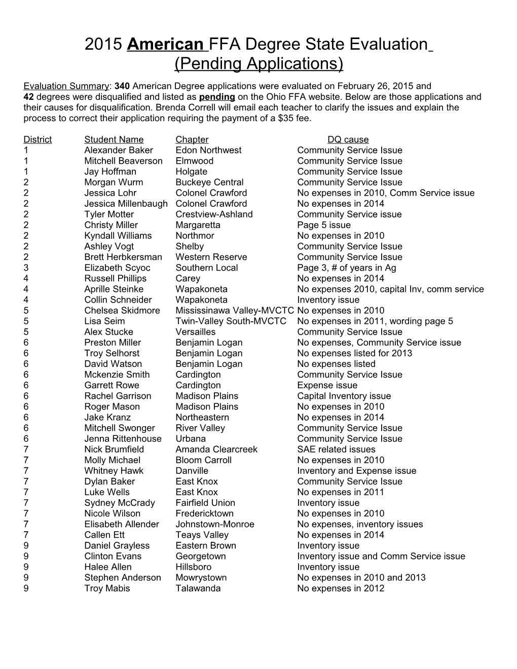 State FFA Degree State Evaluation (Disqualified Applications) (3-6-09)