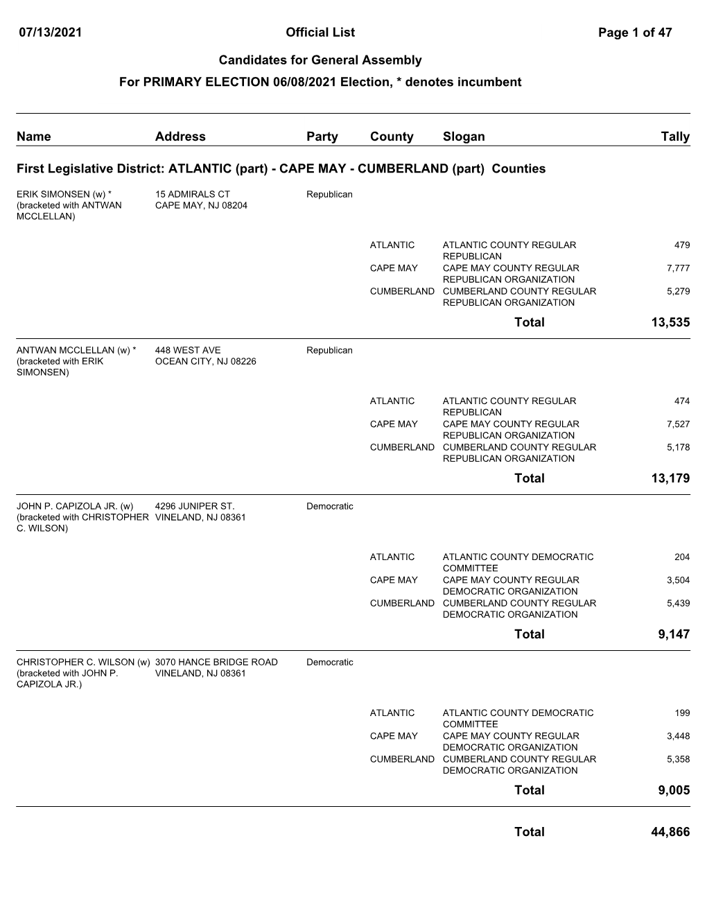 07/13/2021 Page 1 of 47 Official List Candidates for General Assembly