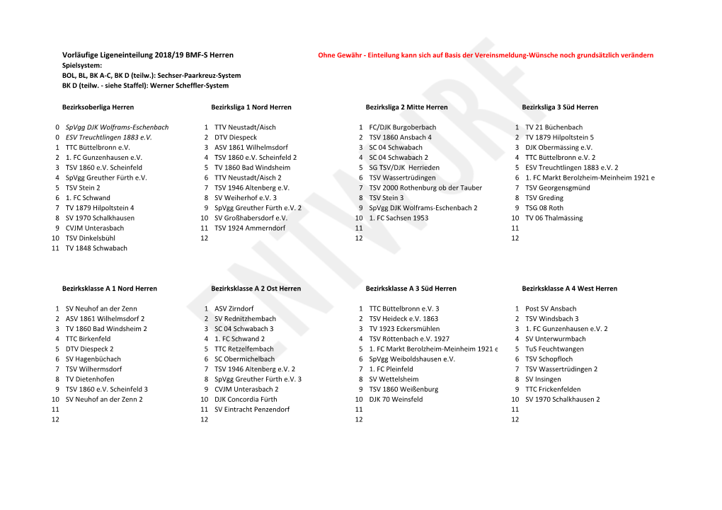 Vorläufige Ligeneinteilung 2018/19 BMF-S Herren