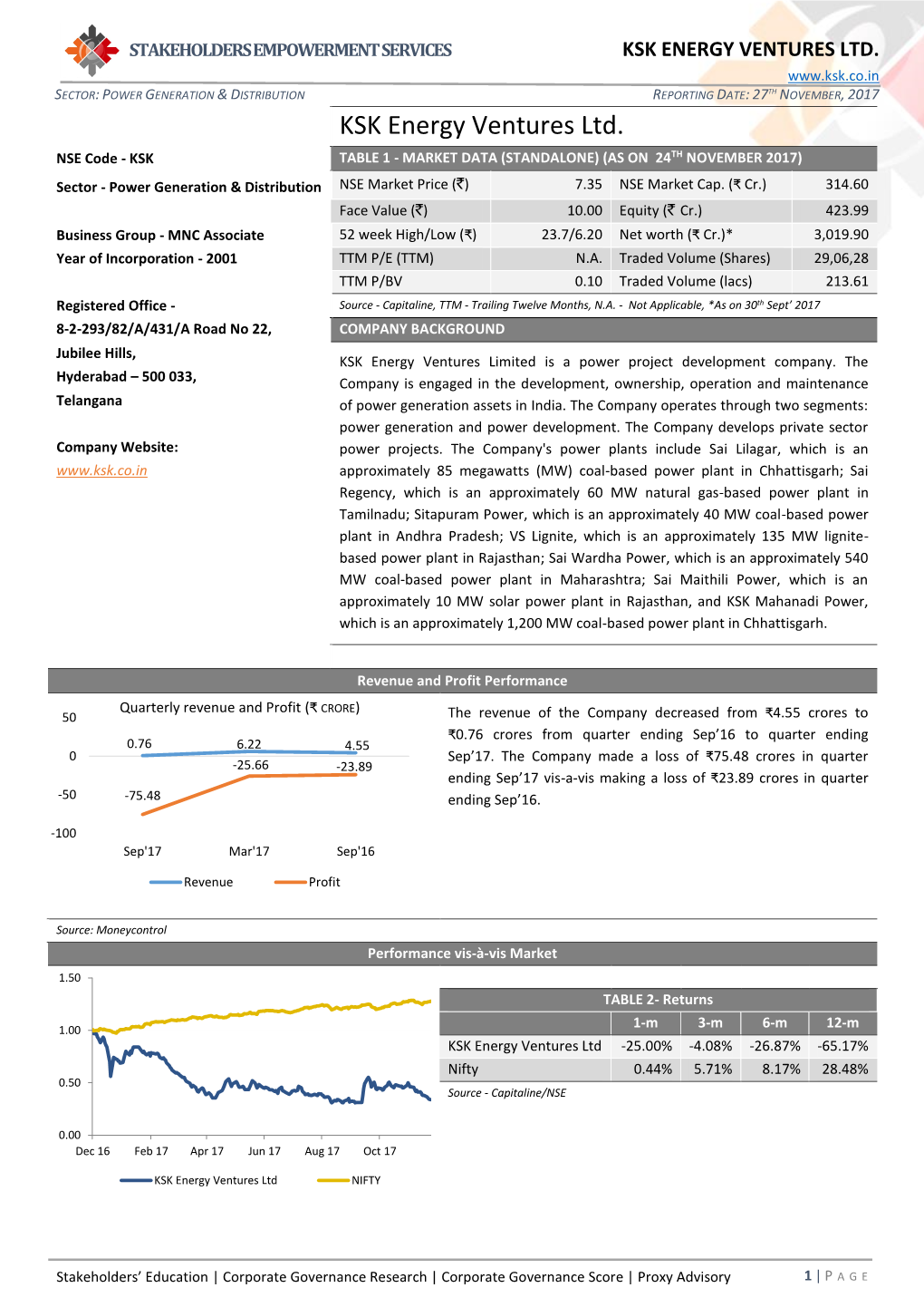 Ksk Energy Ventures Ltd. S Ector: Power Generation & Distribution Reporting Date: 27Th November, 2017