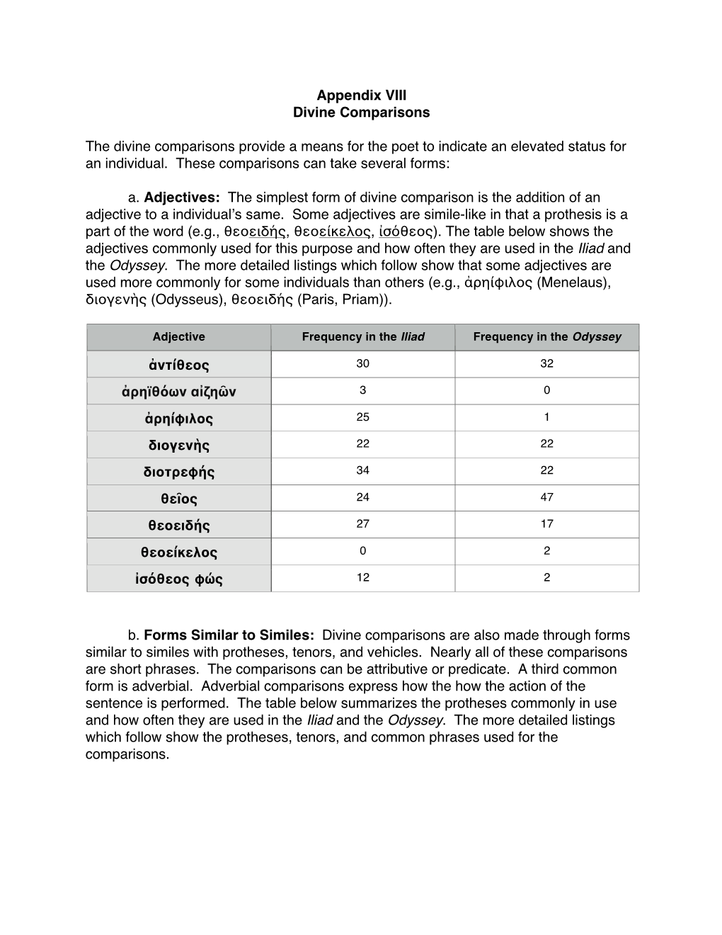 Appendix VIII Divine Comparisons the Divine Comparisons Provide A